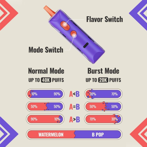 ADJUST MYFLAVOR 40000 PUFFS DISPOSABLE VAPE 5CT/DISPLAY